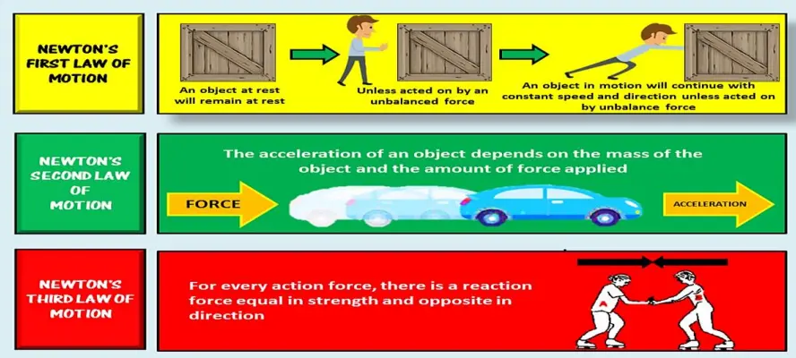 Comprehensive Guide to Physics: Newton’s Laws, Forces, and Gravitation