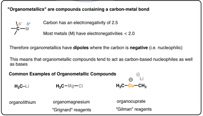 Molecular Polarity, Compounds, and Organic Chemistry
