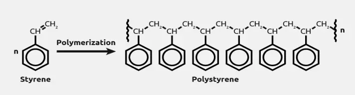 Polymers and Chemistry in Everyday Life