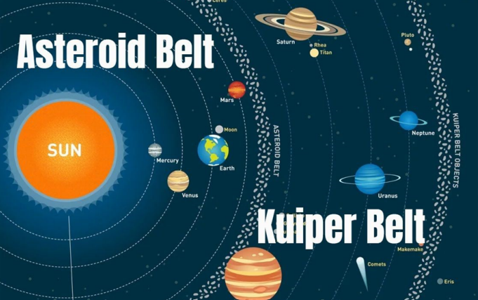 Kuiper Belt, Oort Cloud, Asteroids, and Comets