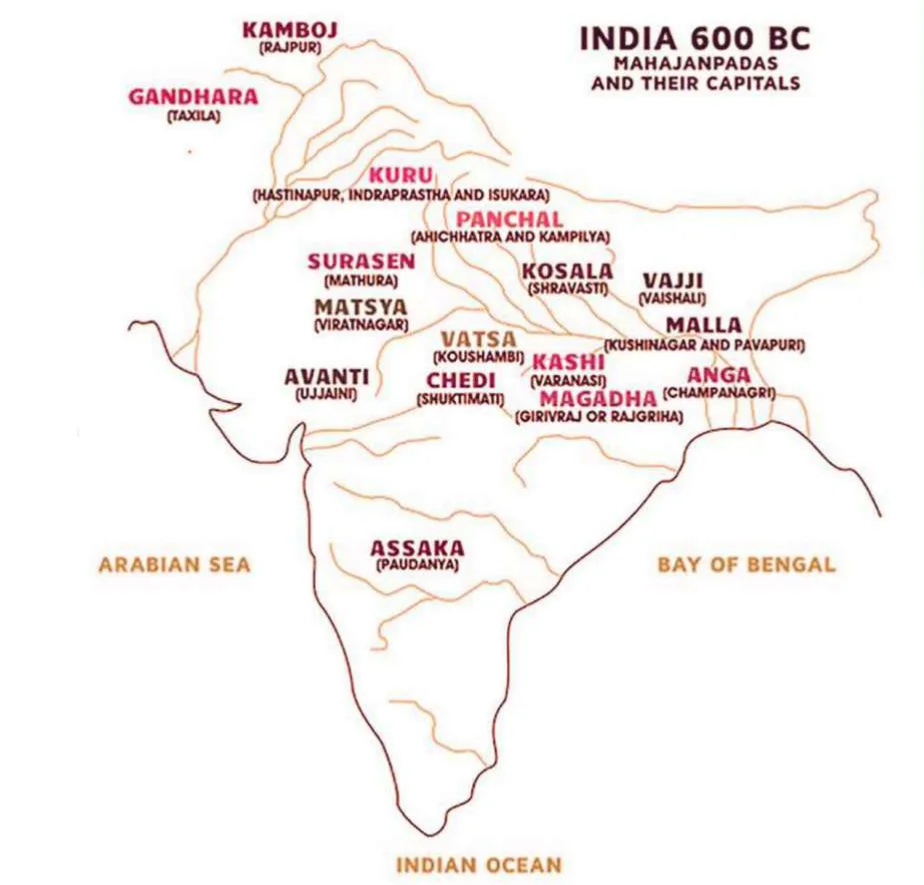 Mahajanapadas: Background and Evolution (UPSC Focus)