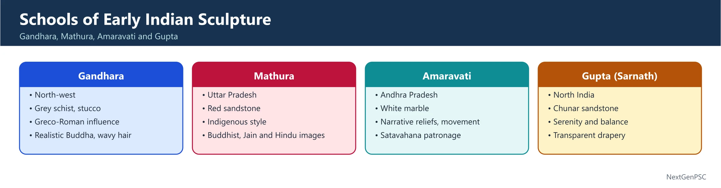 Rock-Cut Architecture, Stupas and Buddhist-Jain Art