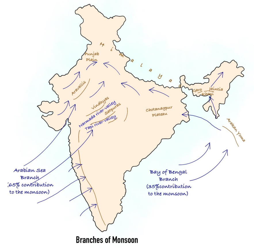 Burst of Monsoon and Bay of Bengal Branch