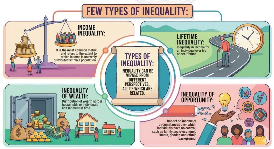 Inequality in India: The Widening Gap Between the Rich and the Rest