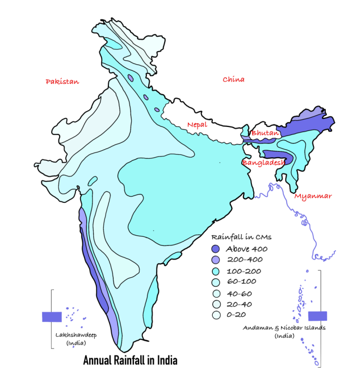 Distribution of Rainfall in India