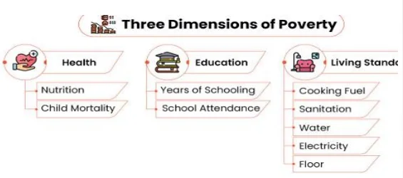 Beyond Income: Multidimensional Poverty