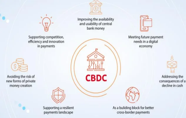 Central Bank Digital Currency (CBDC / e-Rupee)