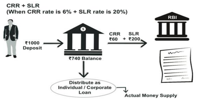 Instruments of Monetary Policy – Quantitative Tools