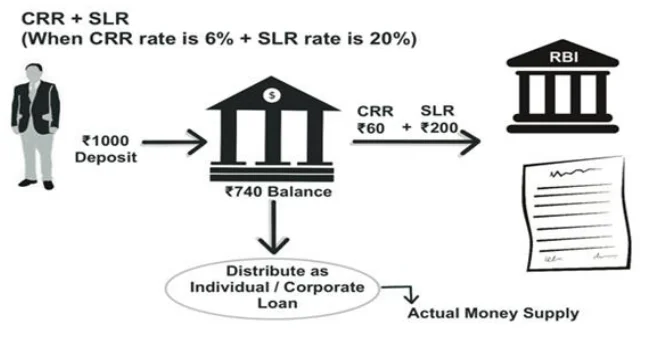 Instruments of Monetary Policy – Quantitative Tools