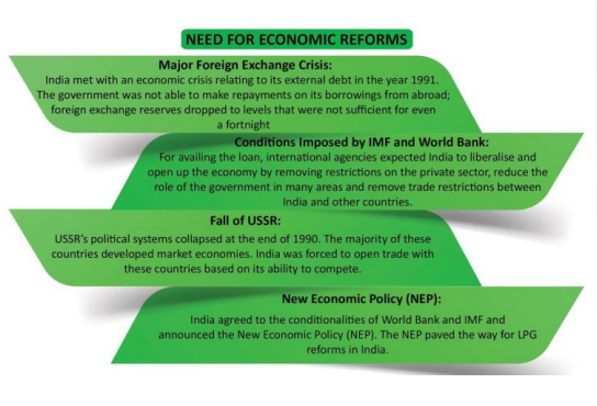 Economic Reforms in India (1991 and After)