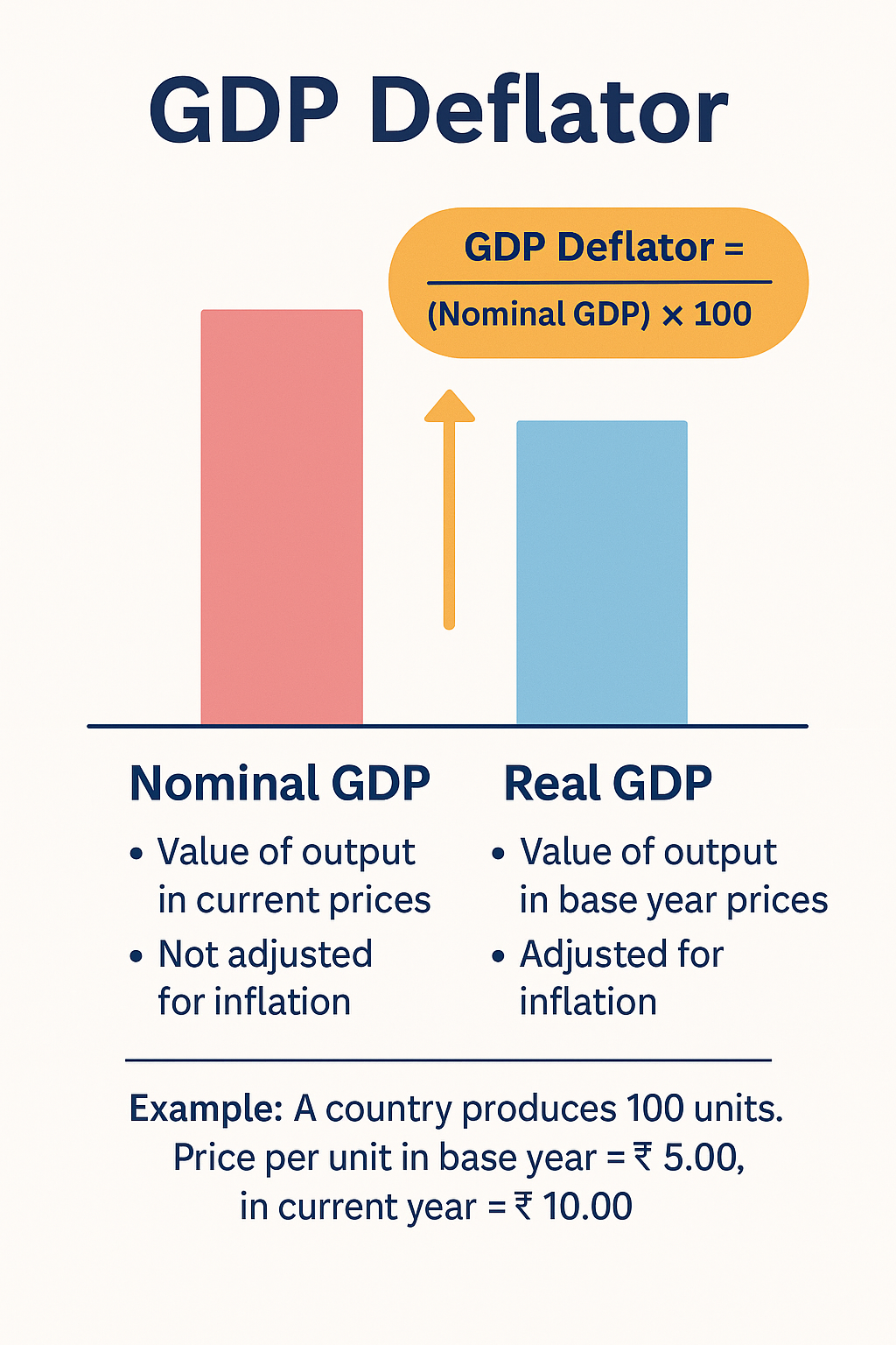 Other Concepts Related to GDP