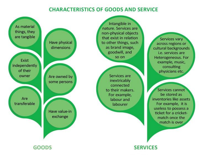 Basic Concepts in Economics