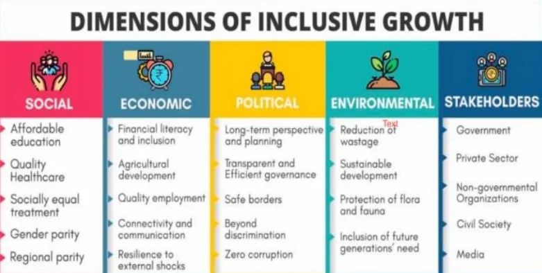 Inclusive Growth