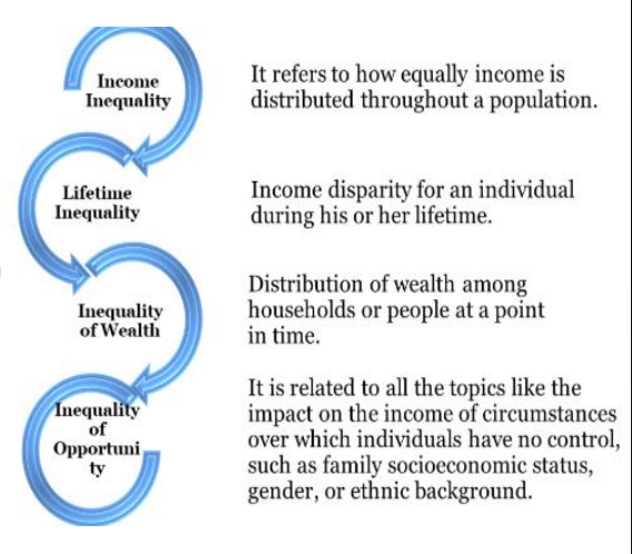 Inequality