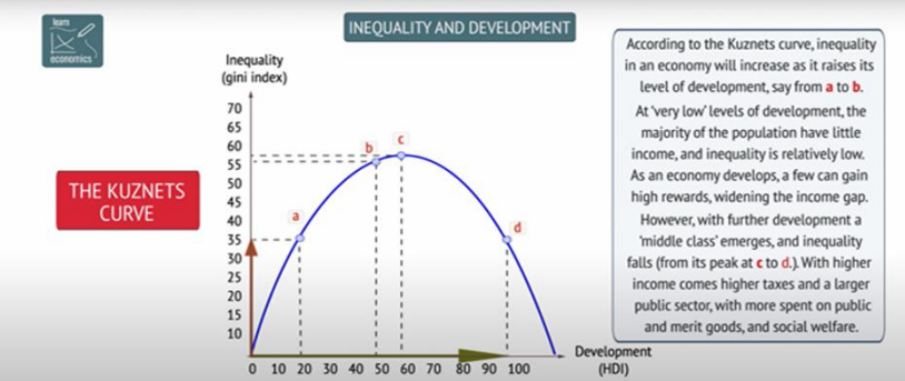 Other Measures of Inequality