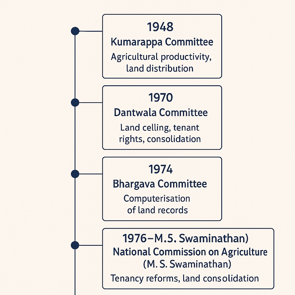 Modern Technologies in Land Survey and DILRMP
