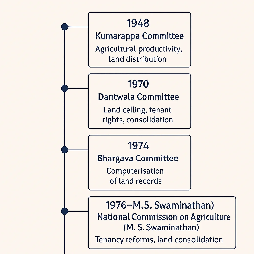Modern Technologies in Land Survey and DILRMP