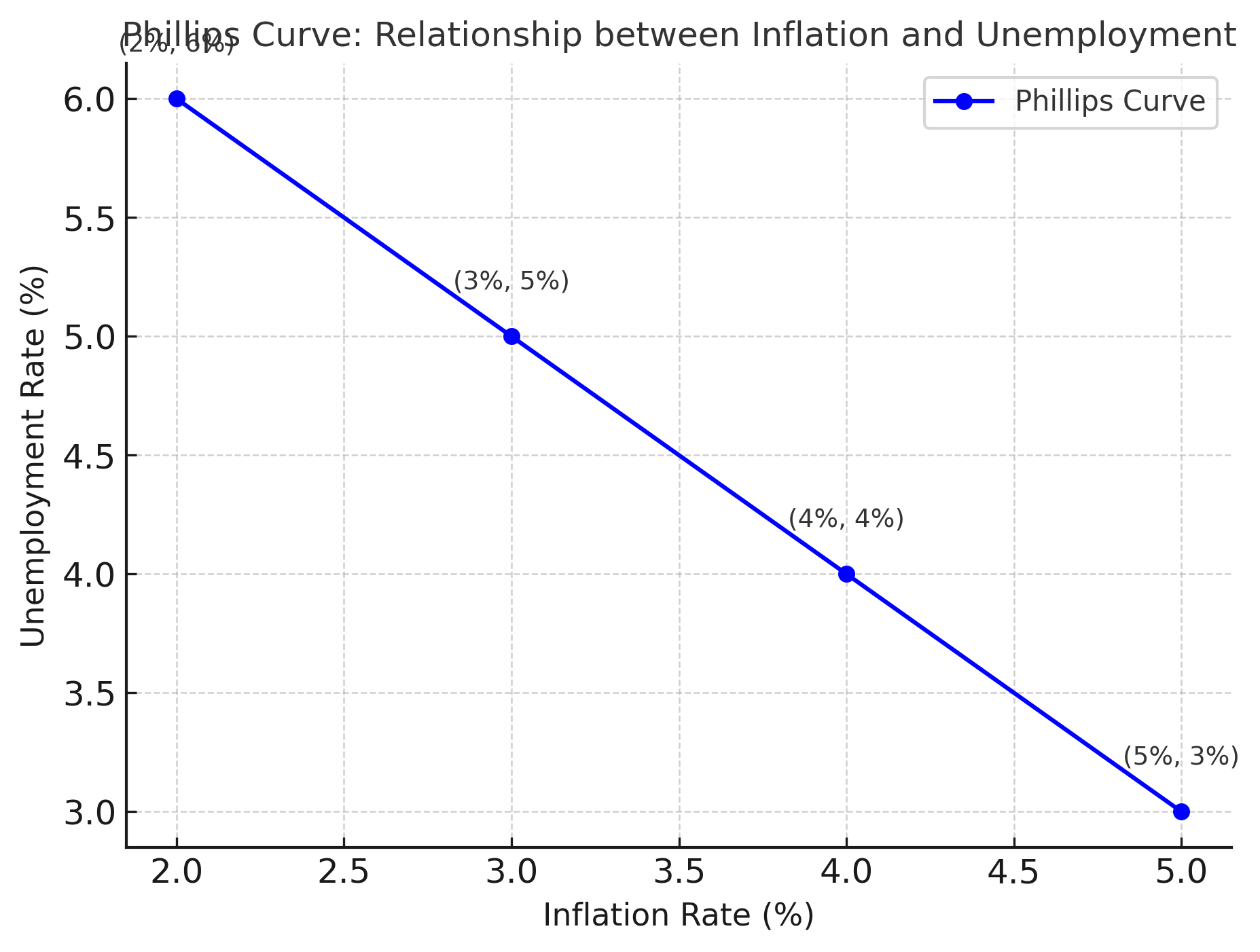 Impact of Inflation on Capital Gains Tax and Economic Growth
