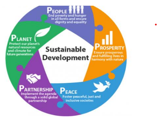 Sustainable Development