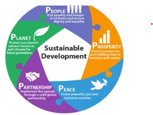 Sustainable Development