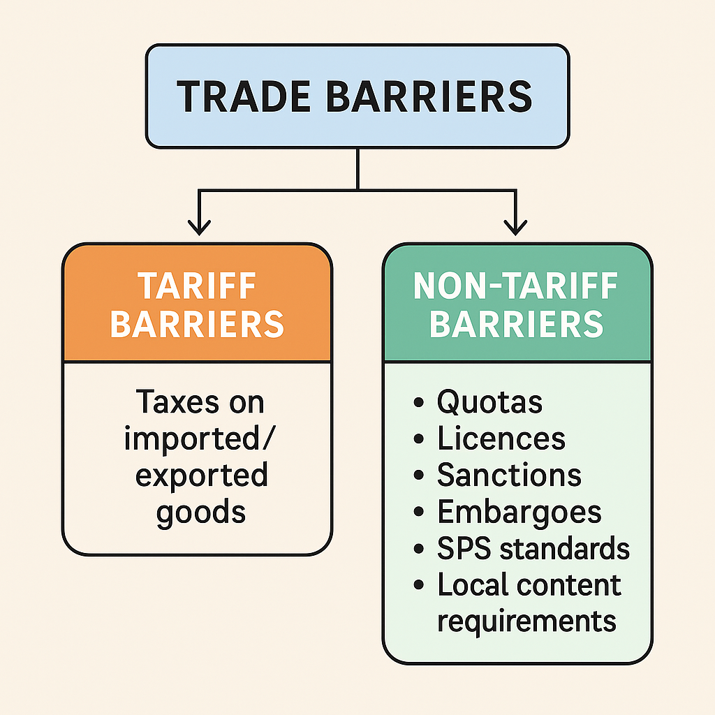 Trade Barriers