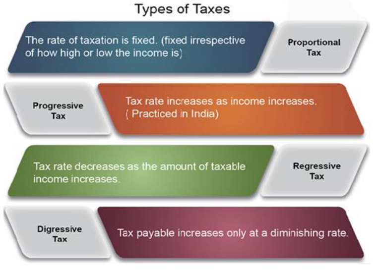Taxation