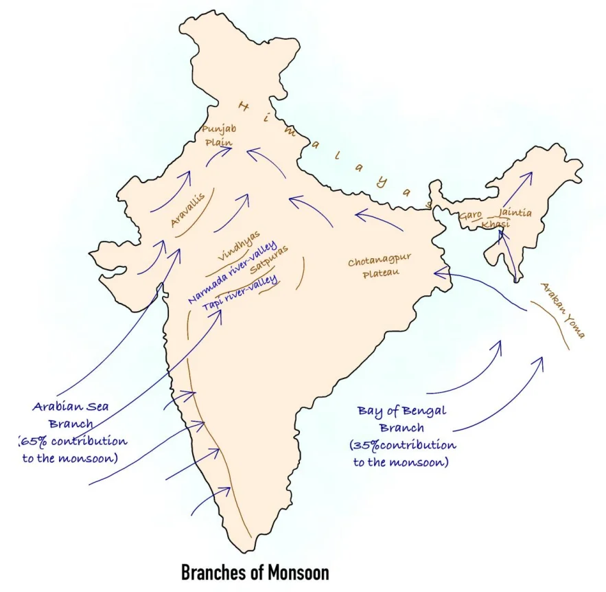 Burst of Monsoon & Bay of Bengal Branch