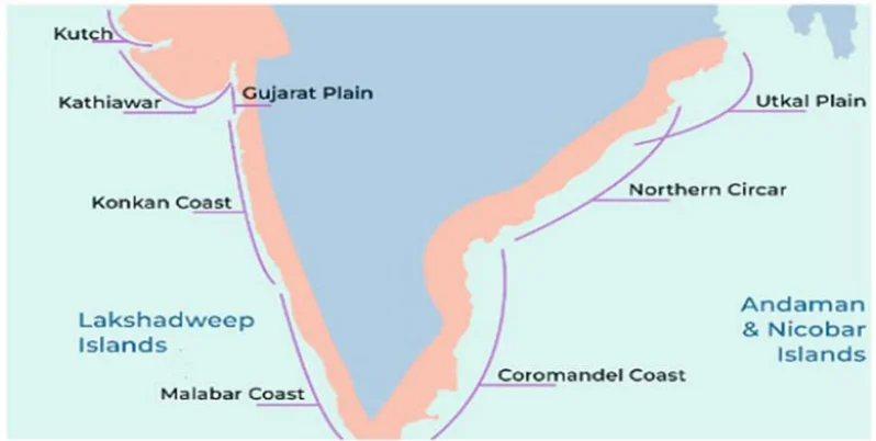 Coastal Plains of India