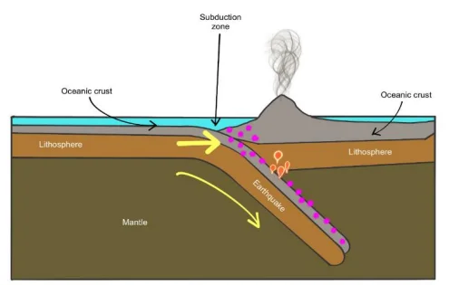 Causes of Earthquakes