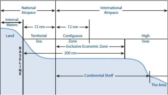 संयुक्त राष्ट्र समुद्र क़ानून संधि (UNCLOS) और समुद्री क्षेत्र