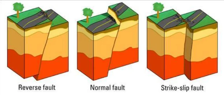 Faults: When the Earth Cracks