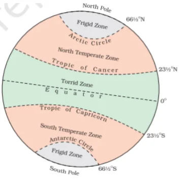 Geographical Grid, Latitude and Longitude