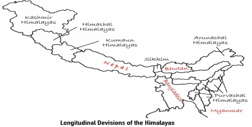 Himalayas