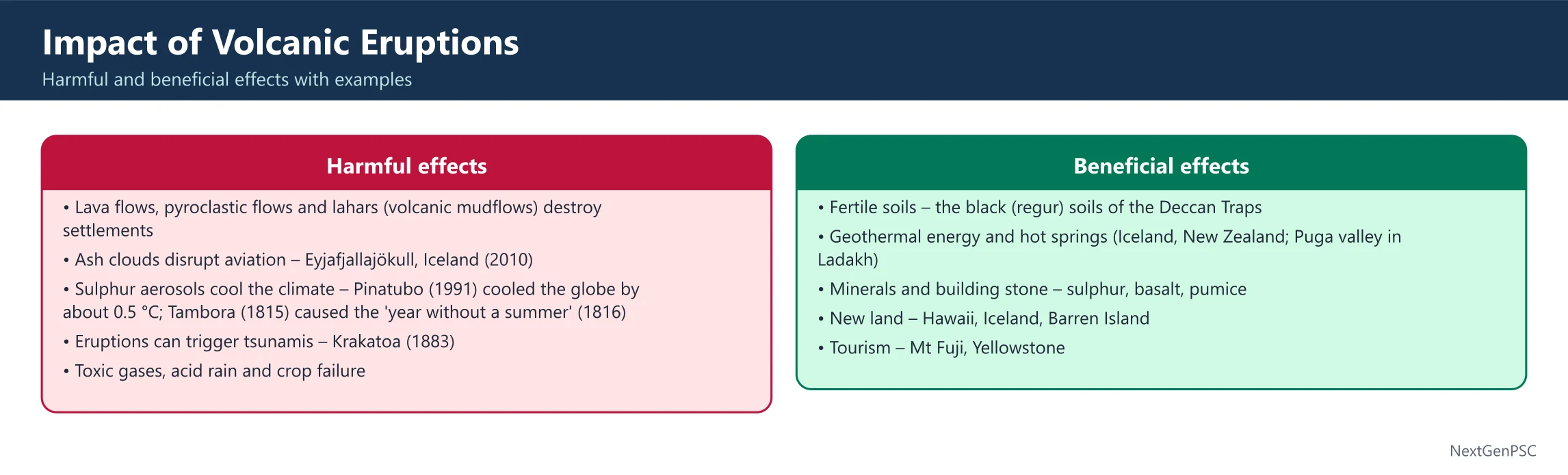 Impact of Volcanic Eruptions
