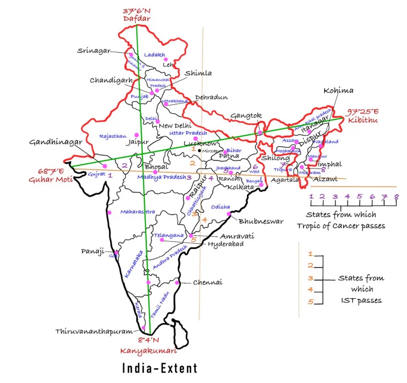 India’s Size and Extent (Beginner's Guide)