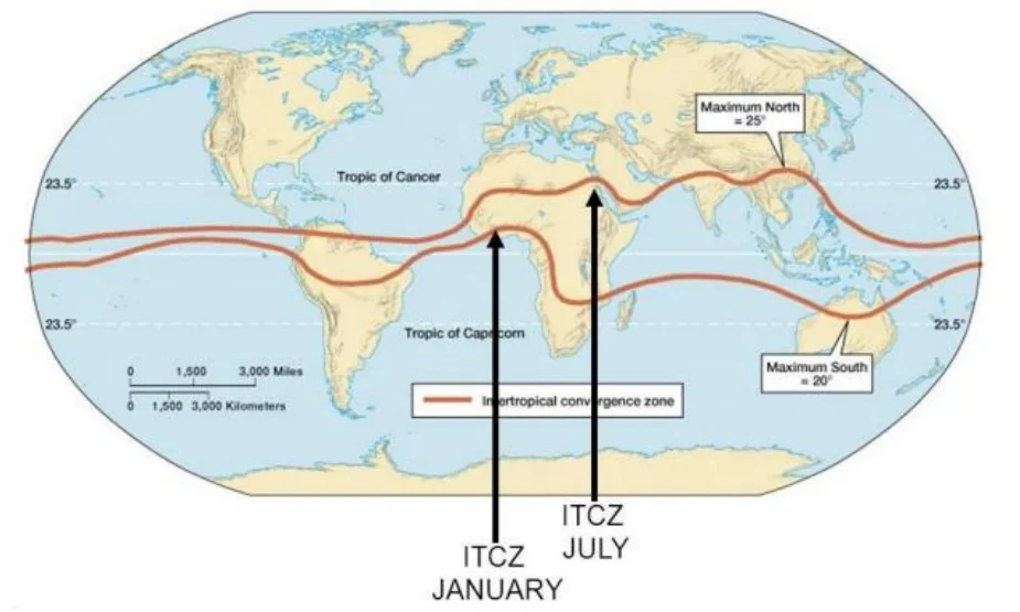 Dynamic Concept of Monsoon (ITCZ Theory)