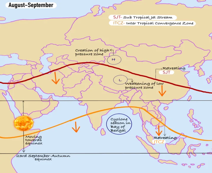 Break in Monsoon and Retreating/Northeast Monsoon