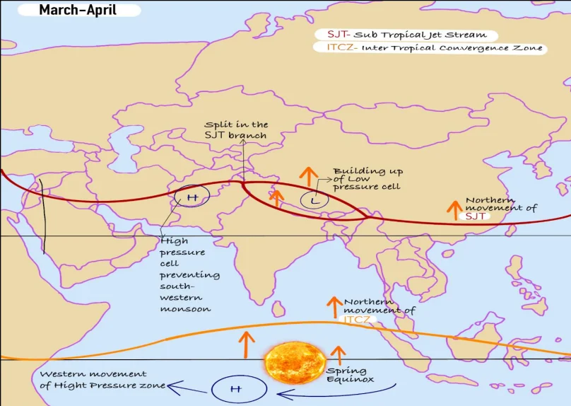 Summer Season in India (Hot Weather Season)