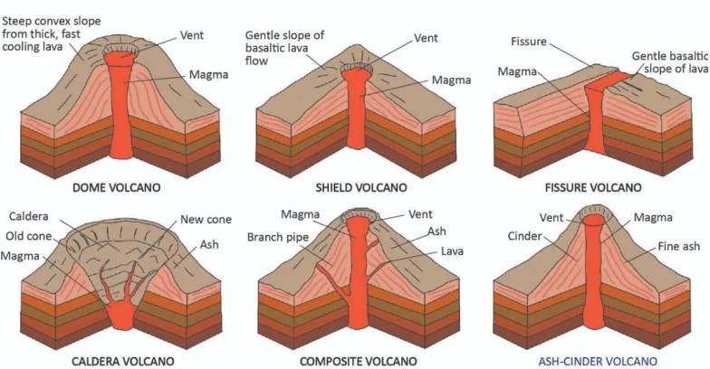 Volcanic Landforms