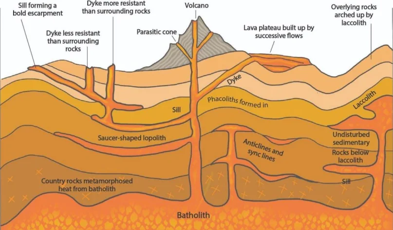 Intrusive Volcanic Landforms