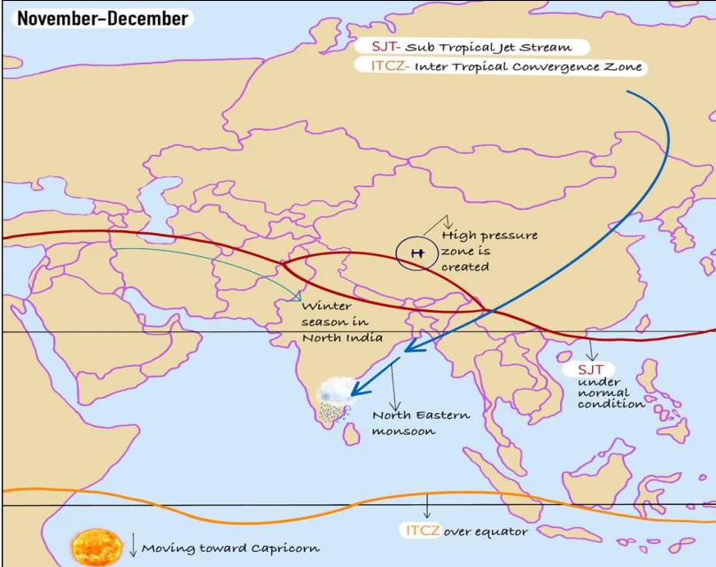 The Winter Season in India