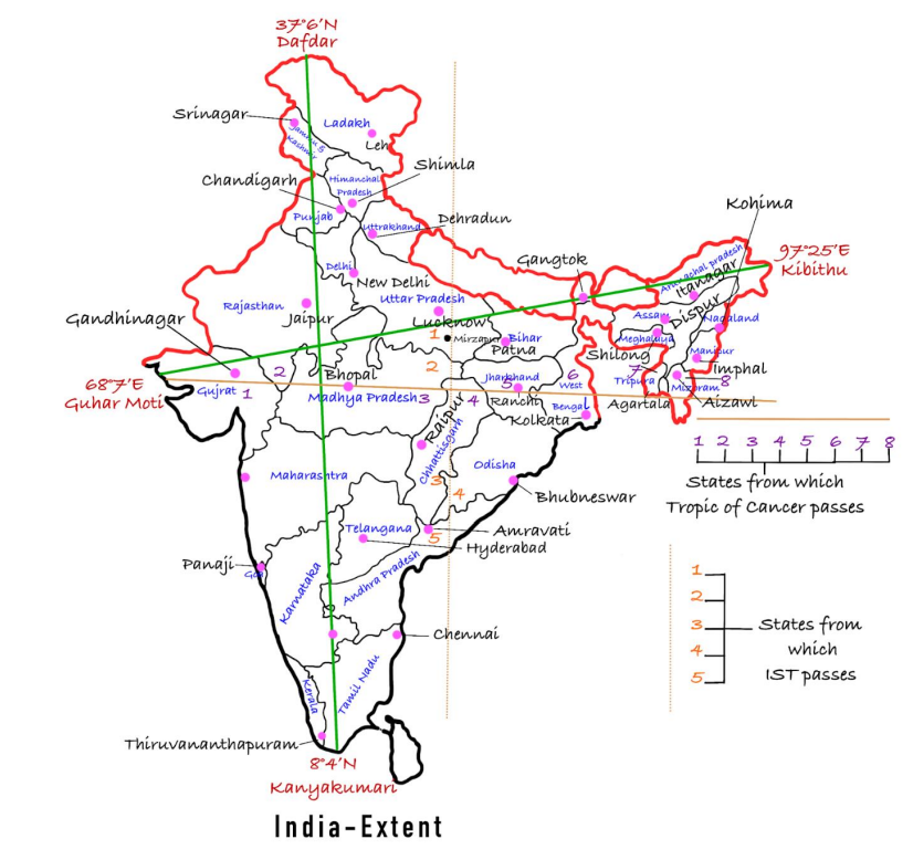 India’s Size and Extent