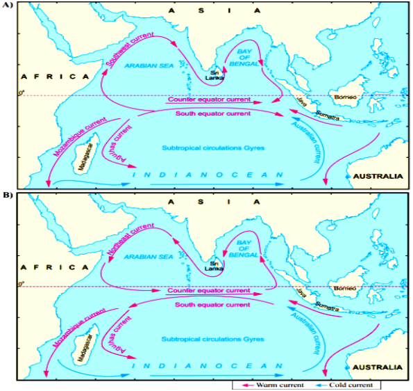 Indian Ocean Circulation