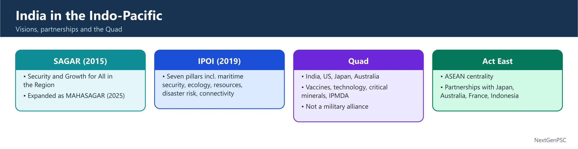 The Indo-Pacific and the Quad