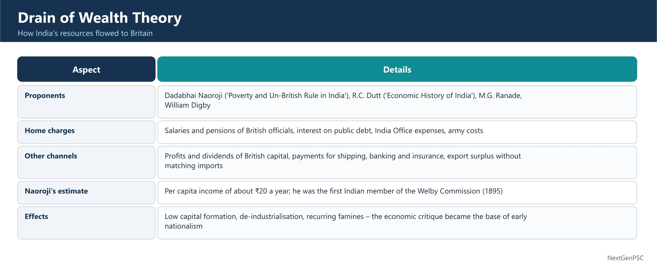 Economic Policies