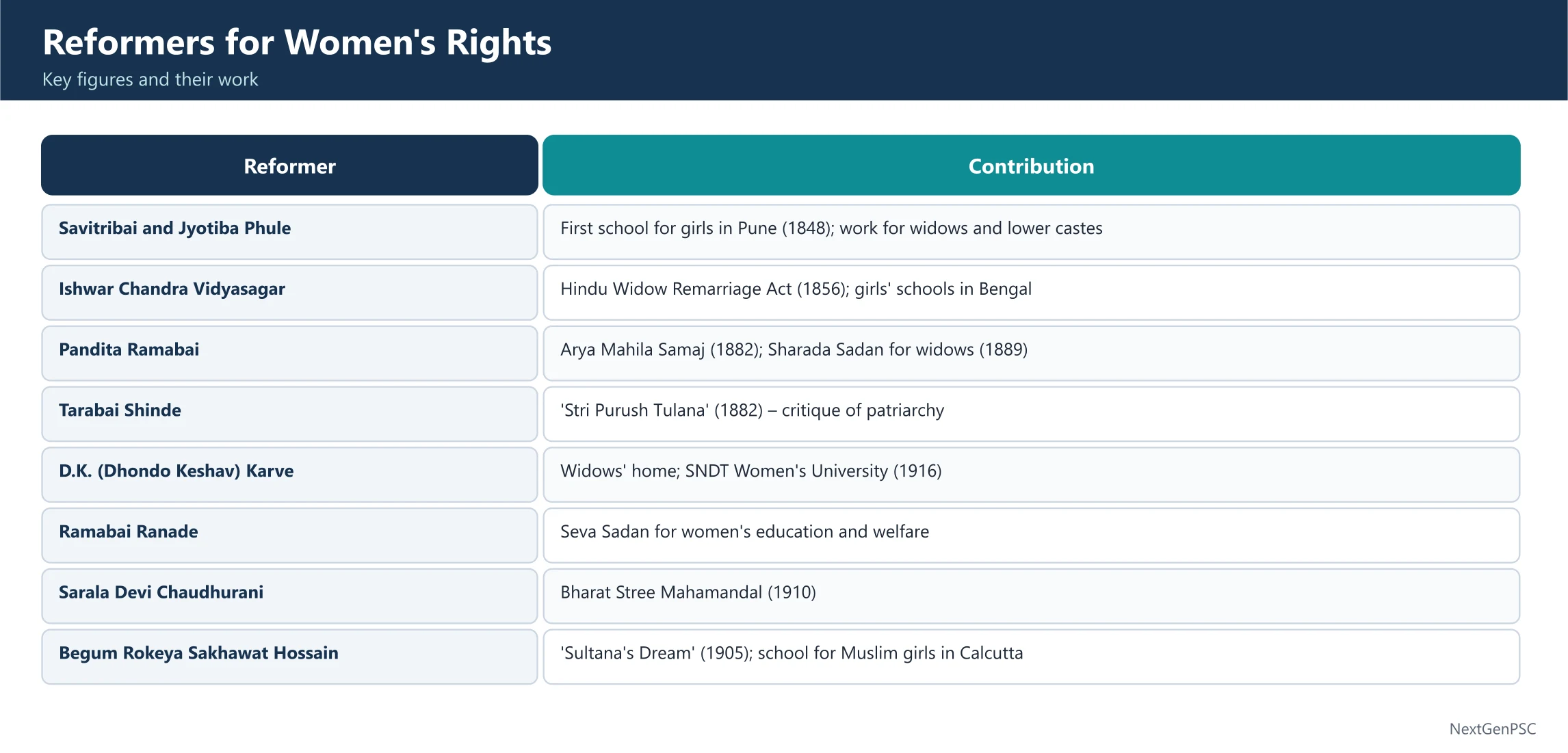 Other Reform Movements