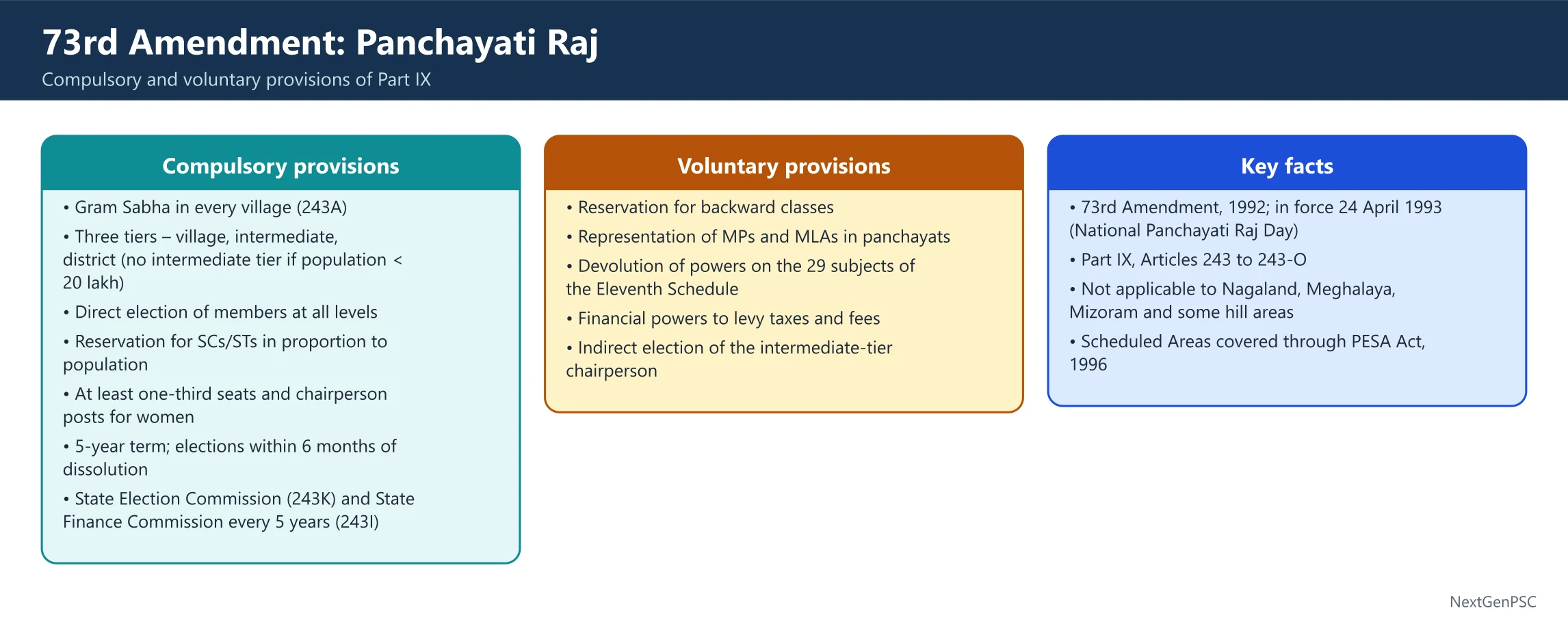 Constitutionalisation of Panchayati Raj