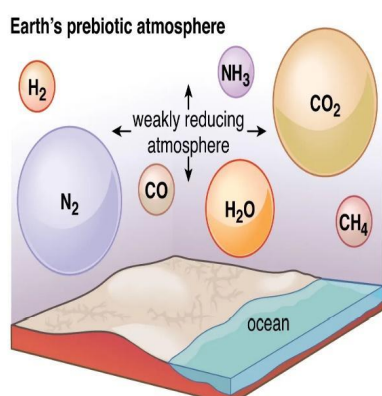 Atmosphere and Evolution of Earth’s Atmosphere