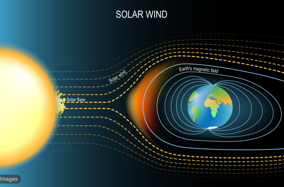 Temperature, Pressure, Density of Earth’s Interior & Magnetic Field