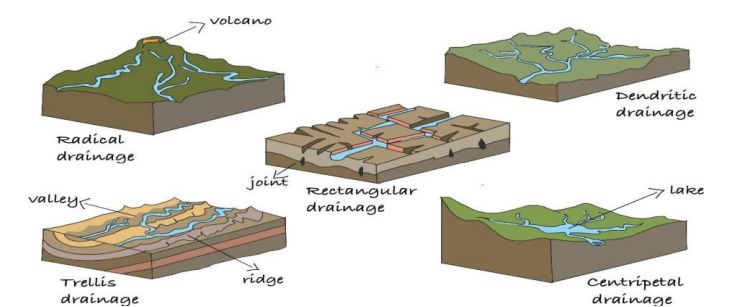 Insequent Drainage System and Drainage Patterns
